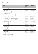 Предварительный просмотр 54 страницы Miele H 7860 BPX Operating And Installation Instructions