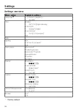 Предварительный просмотр 34 страницы Miele H 7880 BPX Operating And Installation Instructions