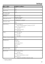 Предварительный просмотр 35 страницы Miele H 7880 BPX Operating And Installation Instructions