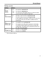 Preview for 47 page of Miele H2561B Operating And Installation Instructions