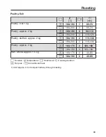 Preview for 63 page of Miele H2561B Operating And Installation Instructions