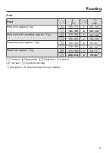 Preview for 61 page of Miele H2561BP Operating And Installation Instructions