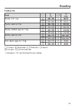 Preview for 63 page of Miele H2561BP Operating And Installation Instructions