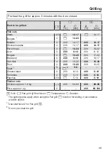 Preview for 69 page of Miele H2561BP Operating And Installation Instructions