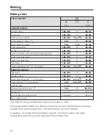 Preview for 52 page of Miele H2x6xB Operating And Installation Instructions