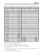 Preview for 53 page of Miele H2x6xB Operating And Installation Instructions