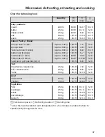 Preview for 87 page of Miele H6100BM Operating And Installation Instructions