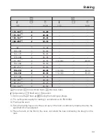 Предварительный просмотр 69 страницы Miele H6100BP Operating And Installation Instructions