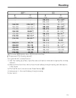 Предварительный просмотр 73 страницы Miele H6100BP Operating And Installation Instructions