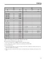 Предварительный просмотр 69 страницы Miele H6160B Operating And Installation Instructions