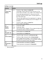 Preview for 31 page of Miele H6180BP Operating And Installation Instructions