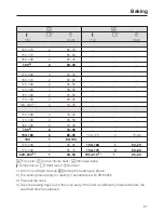 Preview for 67 page of Miele H6200BP Operating And Installation Instructions