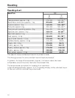 Preview for 72 page of Miele H6200BP Operating And Installation Instructions