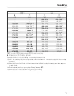 Preview for 73 page of Miele H6200BP Operating And Installation Instructions