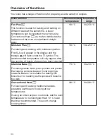 Preview for 44 page of Miele H6260BP Operating And Installation Instructions