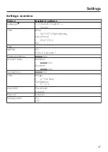 Preview for 37 page of Miele H6300BM Operating And Installation Instructions