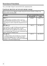 Preview for 48 page of Miele H6300BM Operating And Installation Instructions