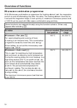 Preview for 50 page of Miele H6300BM Operating And Installation Instructions