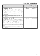 Preview for 51 page of Miele H6300BM Operating And Installation Instructions