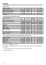 Preview for 90 page of Miele H6300BM Operating And Installation Instructions