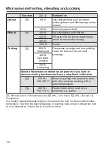 Preview for 100 page of Miele H6300BM Operating And Installation Instructions