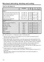 Preview for 106 page of Miele H6300BM Operating And Installation Instructions