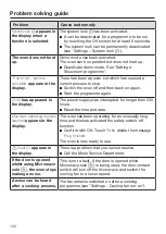 Preview for 122 page of Miele H6300BM Operating And Installation Instructions