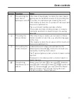 Preview for 23 page of Miele H6361BP Operating And Installation Instructions