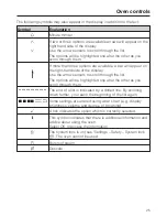 Preview for 25 page of Miele H6361BP Operating And Installation Instructions