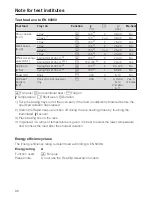 Preview for 96 page of Miele H6361BP Operating And Installation Instructions