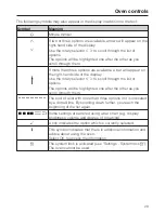 Предварительный просмотр 29 страницы Miele H6400BM Operating And Installation Instructions