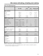 Предварительный просмотр 105 страницы Miele H6400BM Operating And Installation Instructions