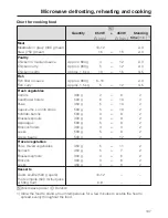 Предварительный просмотр 107 страницы Miele H6400BM Operating And Installation Instructions