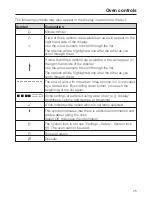 Предварительный просмотр 25 страницы Miele H6461B Operating And Installation Instructions