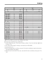 Предварительный просмотр 79 страницы Miele H6461B Operating And Installation Instructions