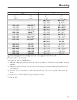 Предварительный просмотр 83 страницы Miele H6461B Operating And Installation Instructions