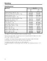 Preview for 82 page of Miele H6461BP Operating And Installation Instructions