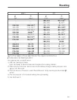 Preview for 83 page of Miele H6461BP Operating And Installation Instructions