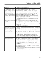 Preview for 121 page of Miele H6461BP Operating And Installation Instructions