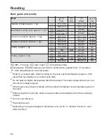 Предварительный просмотр 94 страницы Miele H6500BM Operating And Installation Instructions