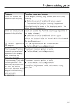 Preview for 127 page of Miele H6560BP Operating And Installation Instructions