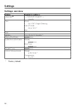 Предварительный просмотр 32 страницы Miele H6660BPBRWS Operating And Installation Instructions