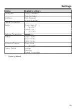 Preview for 33 page of Miele H6660BPBRWS Operating And Installation Instructions