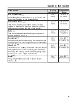 Preview for 55 page of Miele H6780BP2 Operating And Installation Instructions