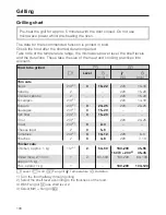 Предварительный просмотр 108 страницы Miele H6800BM Operating And Installation Instructions