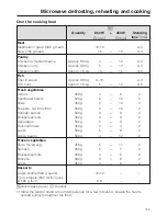 Предварительный просмотр 115 страницы Miele H6800BM Operating And Installation Instructions