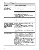 Предварительный просмотр 104 страницы Miele H6800BMCS Operating And Installation Instructions