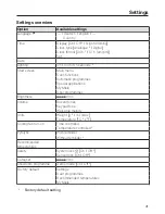 Предварительный просмотр 41 страницы Miele H6860BPXB Operating And Installation Instructions