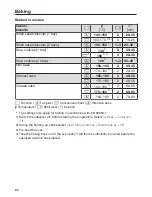 Предварительный просмотр 82 страницы Miele H6860BPXB Operating And Installation Instructions