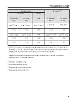 Preview for 65 page of Miele HG03 Operating Instructions Manual